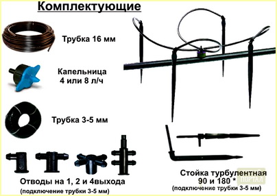 Капельницы