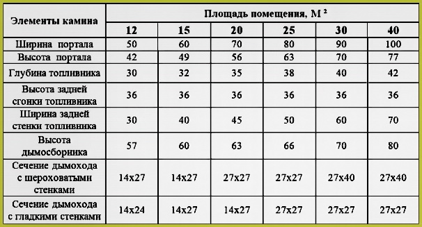 таблица габаритов таблица габаритов