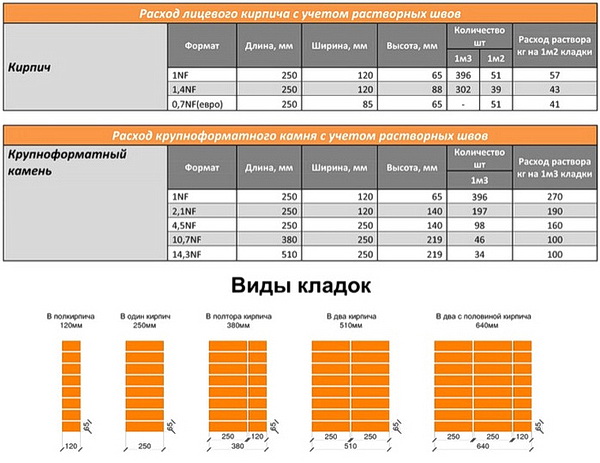 Расчет кирпича