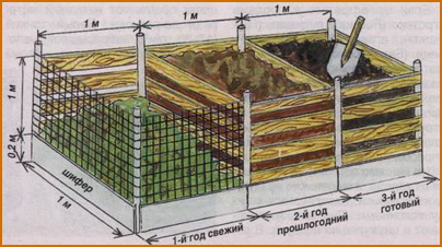 mesto-dly-komposta