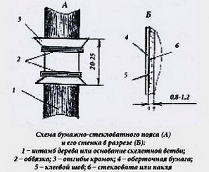 Ловчий пояс