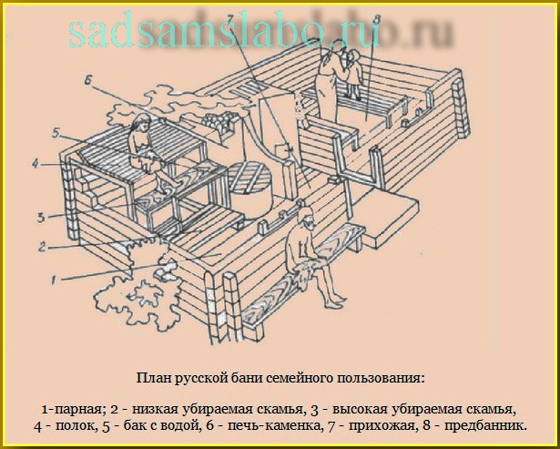 План русской бани семейного пользования: