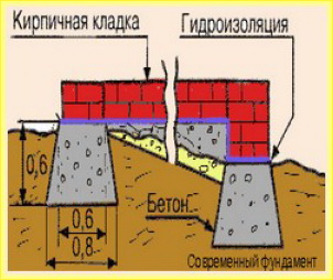 Как правильно устроить фундамент для бани