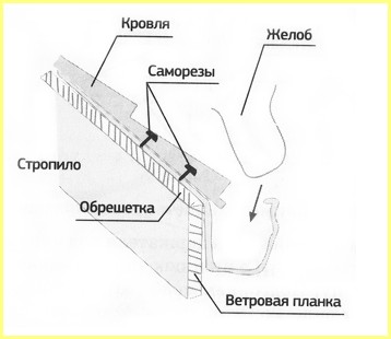 Устройство водосточной системы