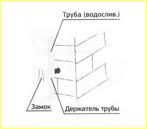 Устройство водосточной системы
