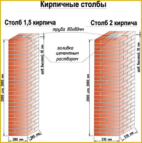 Кирпичные столбы для забора