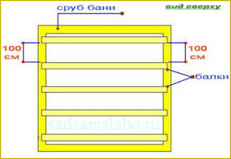 Схема размещения потолочных балок