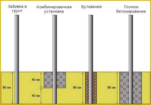 Варианты крепления металлических столбиков для забора
