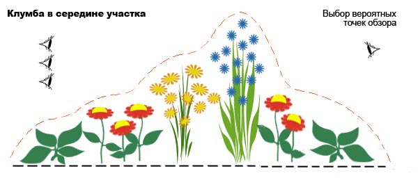 клумба в центре