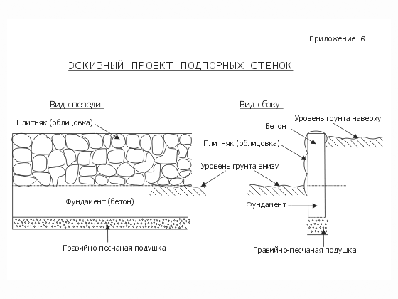 Схема устройства подпорной стенки