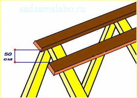 Схема обрешетки для листовых кровельных материалов