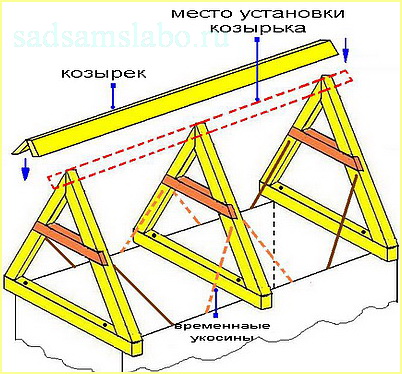 Закрепляем стропильную ферму по центру