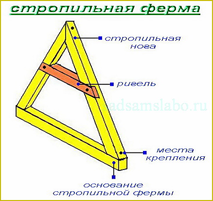 Стропильная ферма
